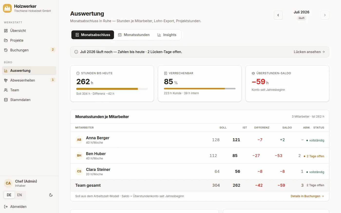 Auswertung — Monatsabschluss mit Soll/Ist je Mitarbeiter