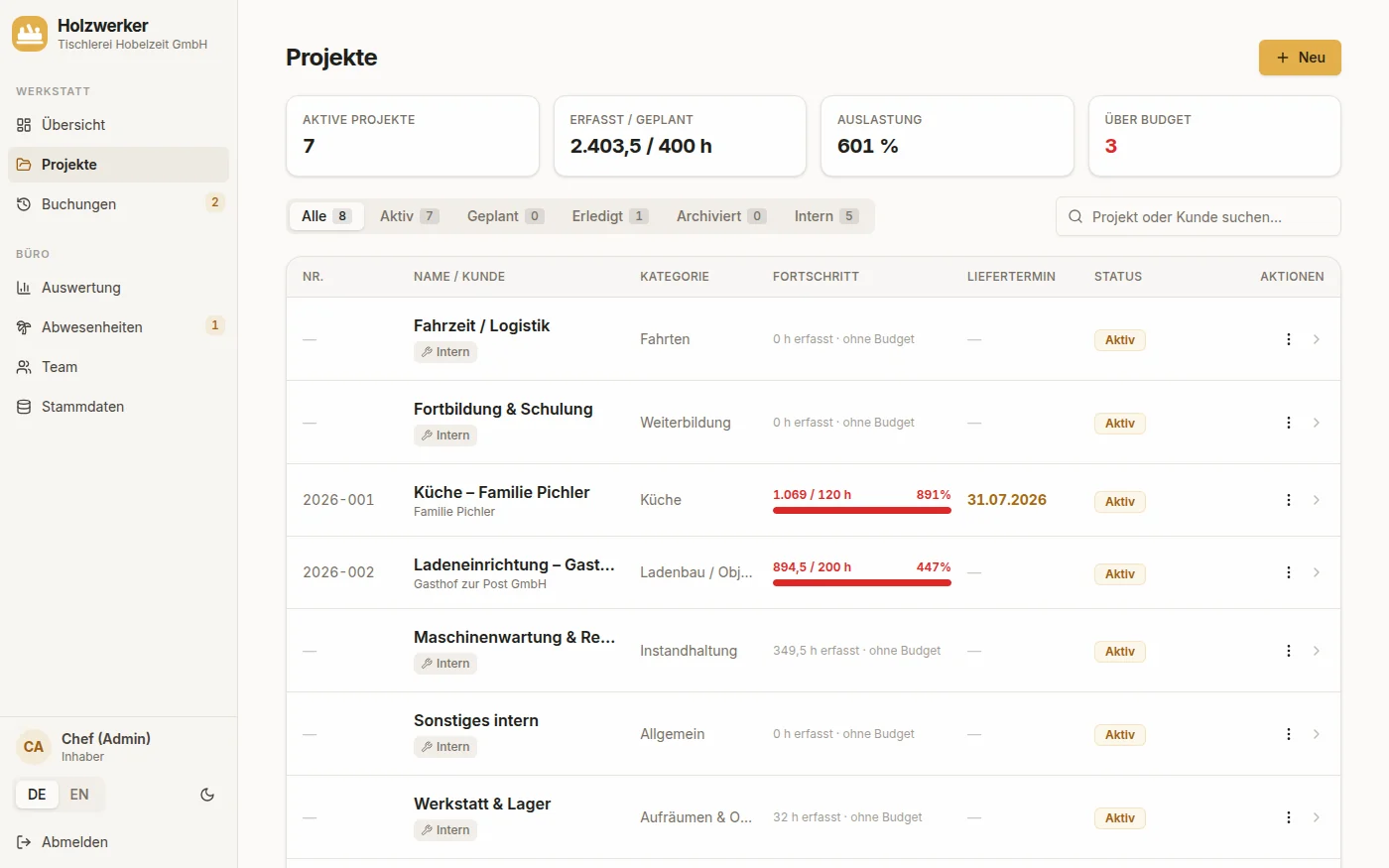 Projektliste mit Budget-Fortschritt und Über-Budget-Warnung